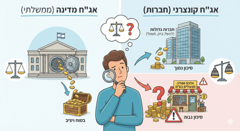 מהו אג"ח והאם הוא מתאים לכם? 📈🤔